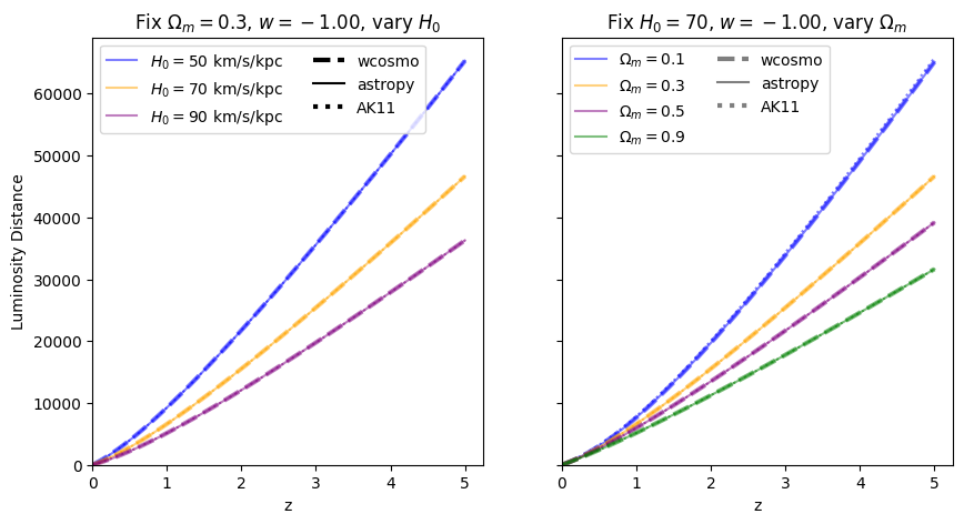 ../_images/examples_astropy_comparisons_31_2.png