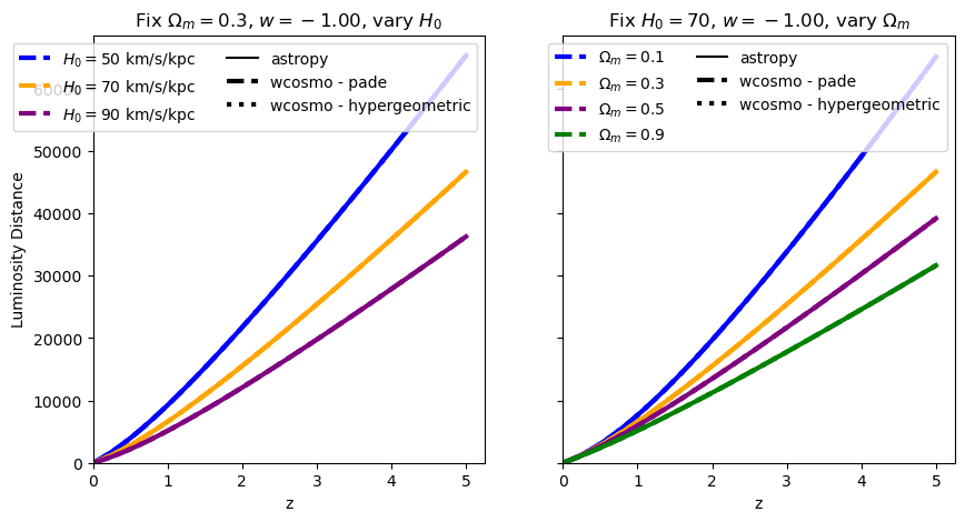 ../_images/examples_integral_comparisons_16_2.png