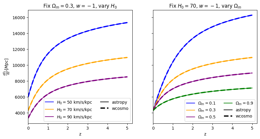 ../_images/examples_astropy_comparisons_13_1.png
