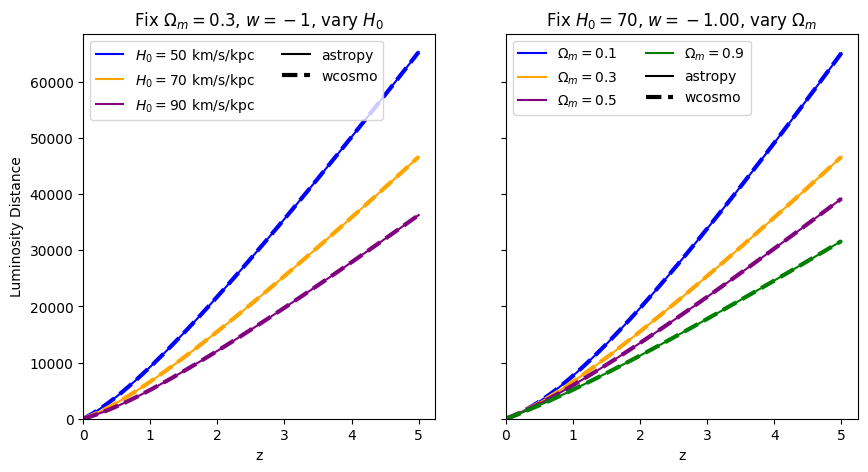 ../_images/examples_astropy_comparisons_16_2.png
