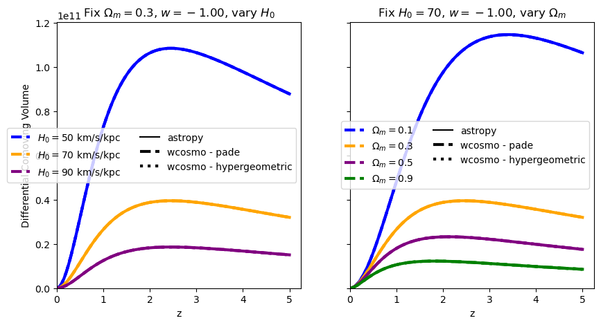 ../_images/examples_integral_comparisons_19_2.png