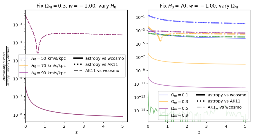 ../_images/examples_astropy_comparisons_31_8.png