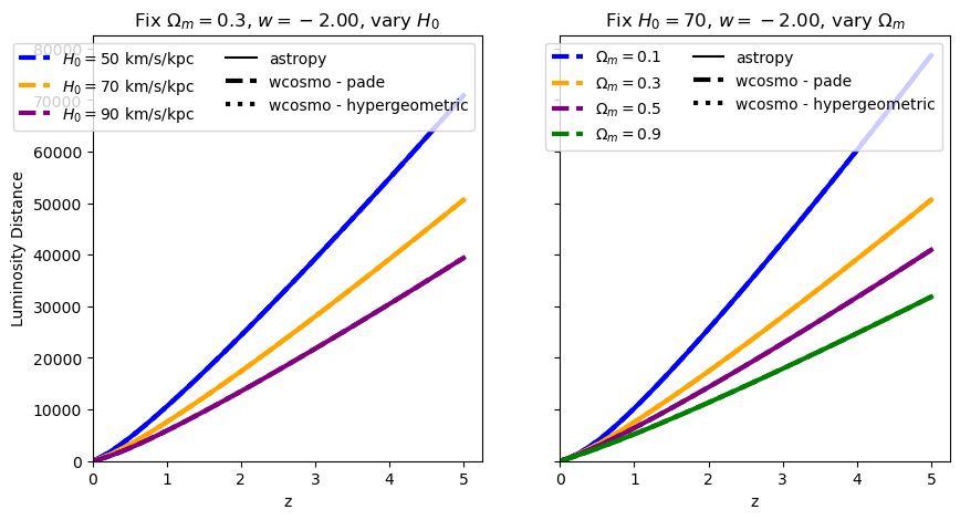 ../_images/examples_integral_comparisons_16_0.png